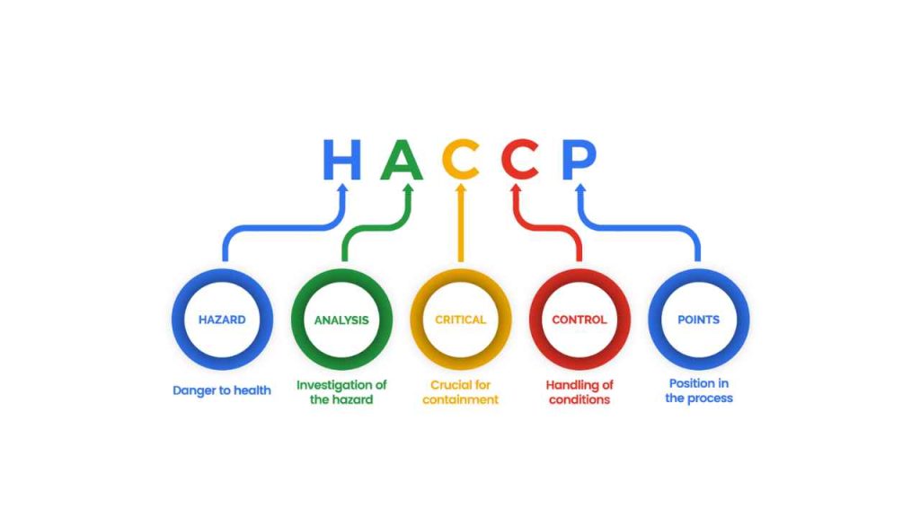 HACCP Internal Auditor Training
